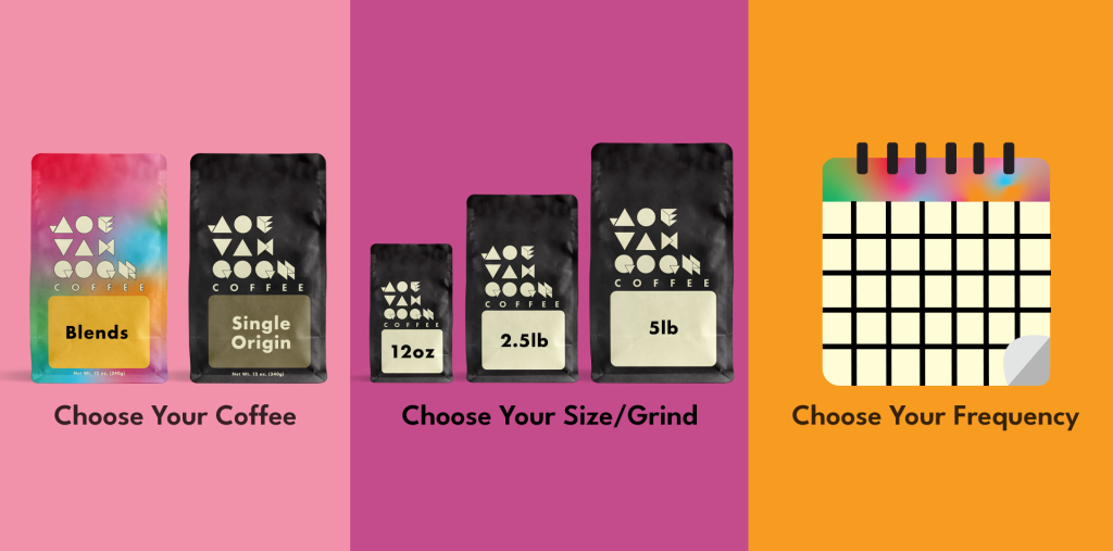 Choose Your Coffee, Choose Your Size/Grind, Choose Your Frequency